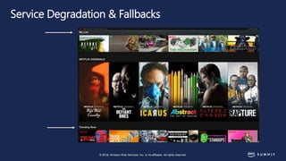 © 2018, Amazon Web Services, Inc. or its affiliates. All rights reserved.
Service Degradation & Fallbacks
 