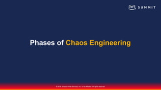 © 2018, Amazon Web Services, Inc. or its affiliates. All rights reserved.
Phases of Chaos Engineering
 