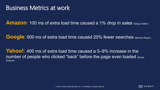 © 2018, Amazon Web Services, Inc. or its affiliates. All rights reserved.
Business Metrics at work
Amazon: 100 ms of extra load time caused a 1% drop in sales (Greg Linden).
Google: 500 ms of extra load time caused 20% fewer searches (Marissa Mayer).
Yahoo!: 400 ms of extra load time caused a 5–9% increase in the
number of people who clicked “back” before the page even loaded (Nicole
Sullivan).
 