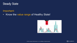 © 2018, Amazon Web Services, Inc. or its affiliates. All rights reserved.
Steady State
Important:
• Know the value range of Healthy State!
 