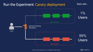 © 2018, Amazon Web Services, Inc. or its affiliates. All rights reserved.
New Version
Users
Run the Experiment: Canary deployment
Old Version
99%
Users
1%
Users
Start with ..
Dynamic Routing
(Route53)
 