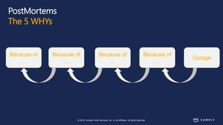 © 2018, Amazon Web Services, Inc. or its affiliates. All rights reserved.
PostMortems
The 5 WHYs
Outage
Because of
…
Because of
…
Because of
…
Because of
…
 