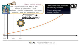 FULLSTACK TECH RADAR DAY
DevOps
2010 20111998
How Complex Systems Fail (Being a Short
Treatise on the Nature of Failure;
H...