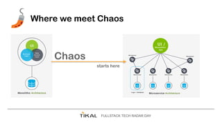 FULLSTACK TECH RADAR DAY
In 1 Sentence
‣ Chaos Engineering is the discipline of experimenting on a
distributed system in o...