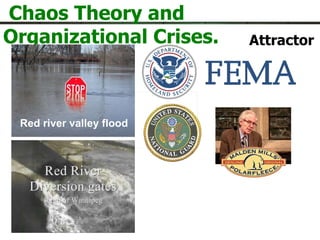 Chaos Theory and Organizational Crises. Attractor Red river valley flood 