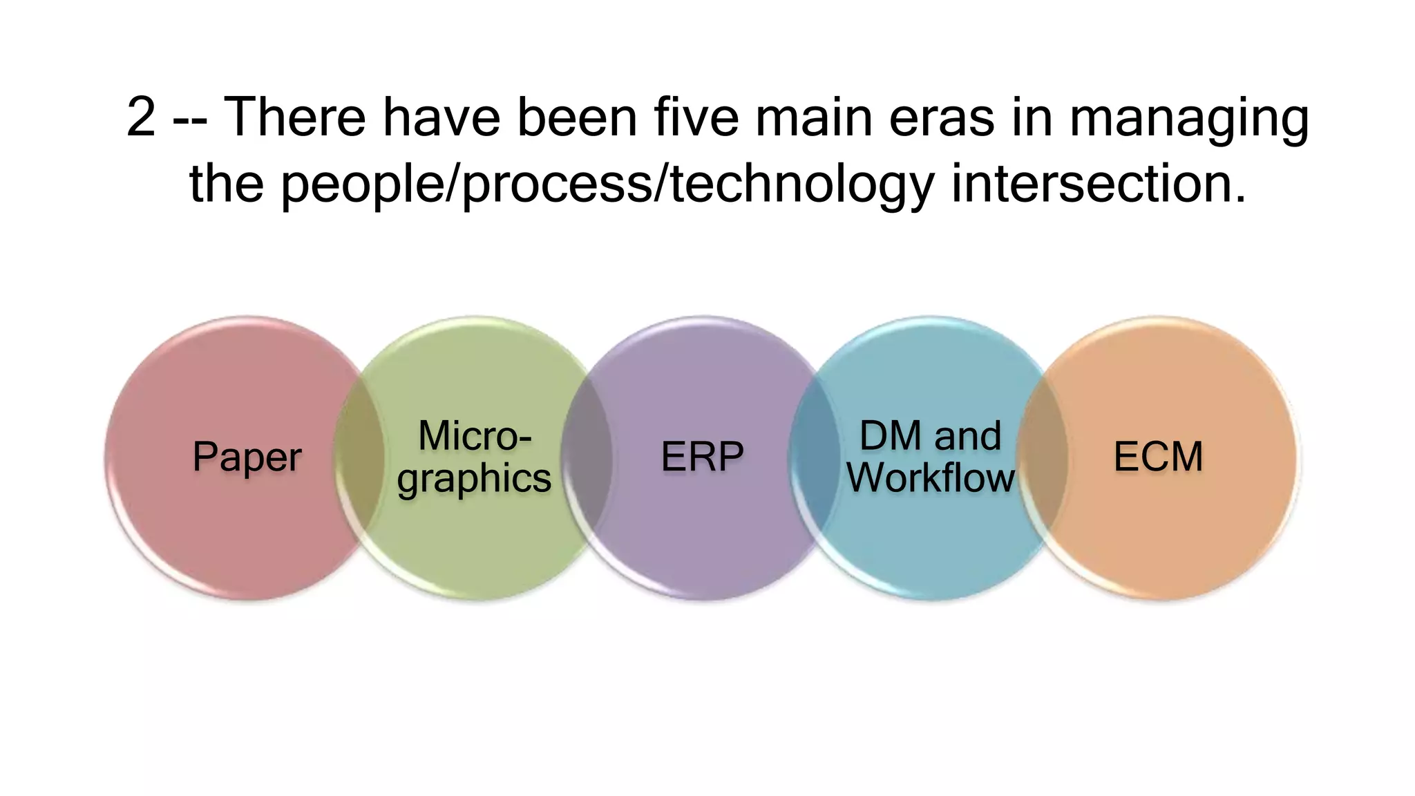 2 -- There have been five main eras in managing
the people/process/technology intersection.
Paper
Micro-
graphics
ERP
DM and
Workflow
ECM
 