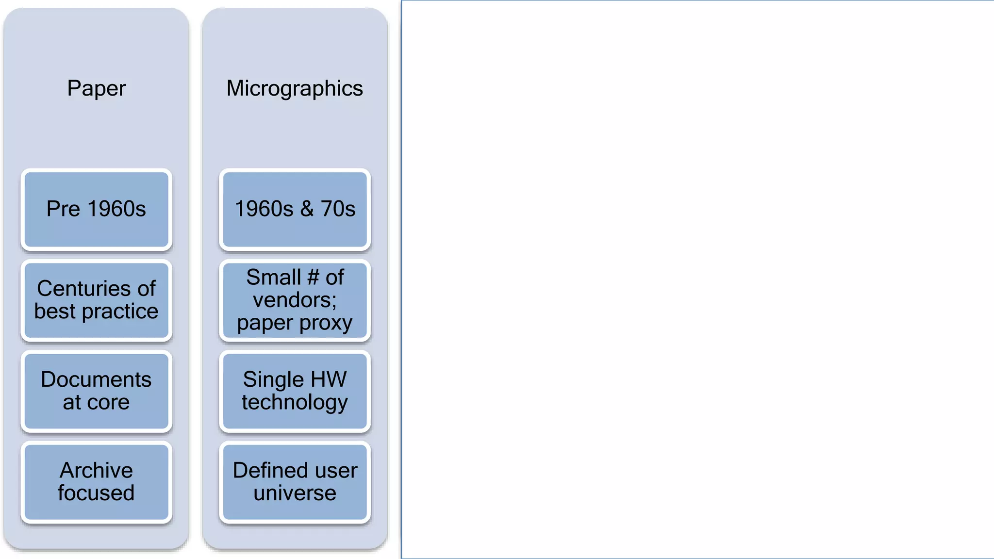 Paper
Pre 1960s
Centuries of
best practice
Documents
at core
Archive
focused
Micrographics
1960s & 70s
Small # of
vendors;
paper proxy
Single HW
technology
Defined user
universe
ERP
1980s
Documents
still often
paper
Sale to C-
Suite
Expensive
and complex
DM & Workflow
1990s
PCS, LANs,
and
Documents
Mission
critical
processes
Document
specialists
ECM
2000s
Suites and
acquisitions
“Enterprise”
layer
SharePoint
emergence
 