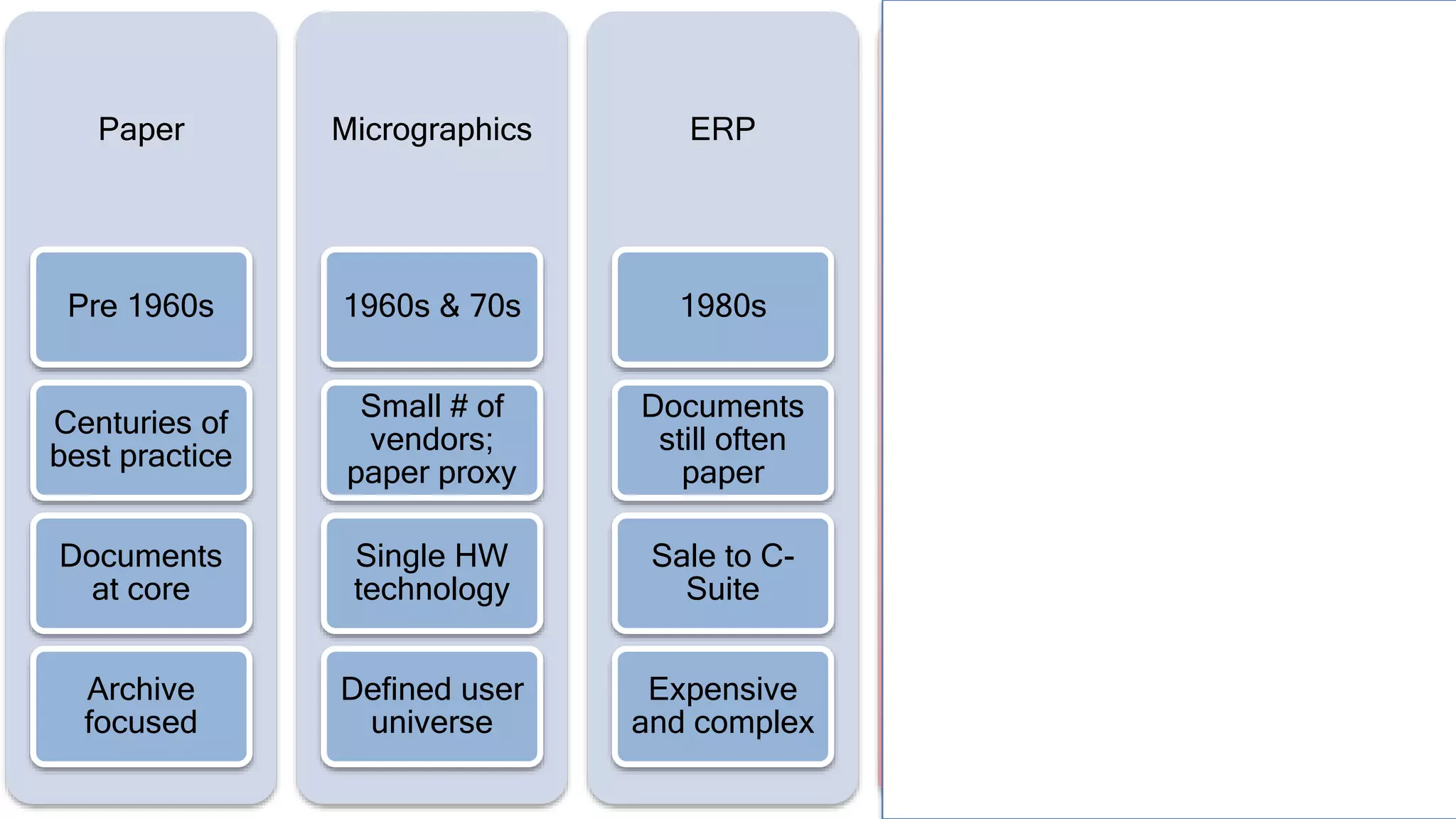 Paper
Pre 1960s
Centuries of
best practice
Documents
at core
Archive
focused
Micrographics
1960s & 70s
Small # of
vendors;
paper proxy
Single HW
technology
Defined user
universe
ERP
1980s
Documents
still often
paper
Sale to C-
Suite
Expensive
and complex
DM & Workflow
1990s
PCS, LANs,
and
Documents
Mission
critical
processes
Document
specialists
ECM
2000s
Suites and
acquisitions
“Enterprise”
layer
SharePoint
emergence
 