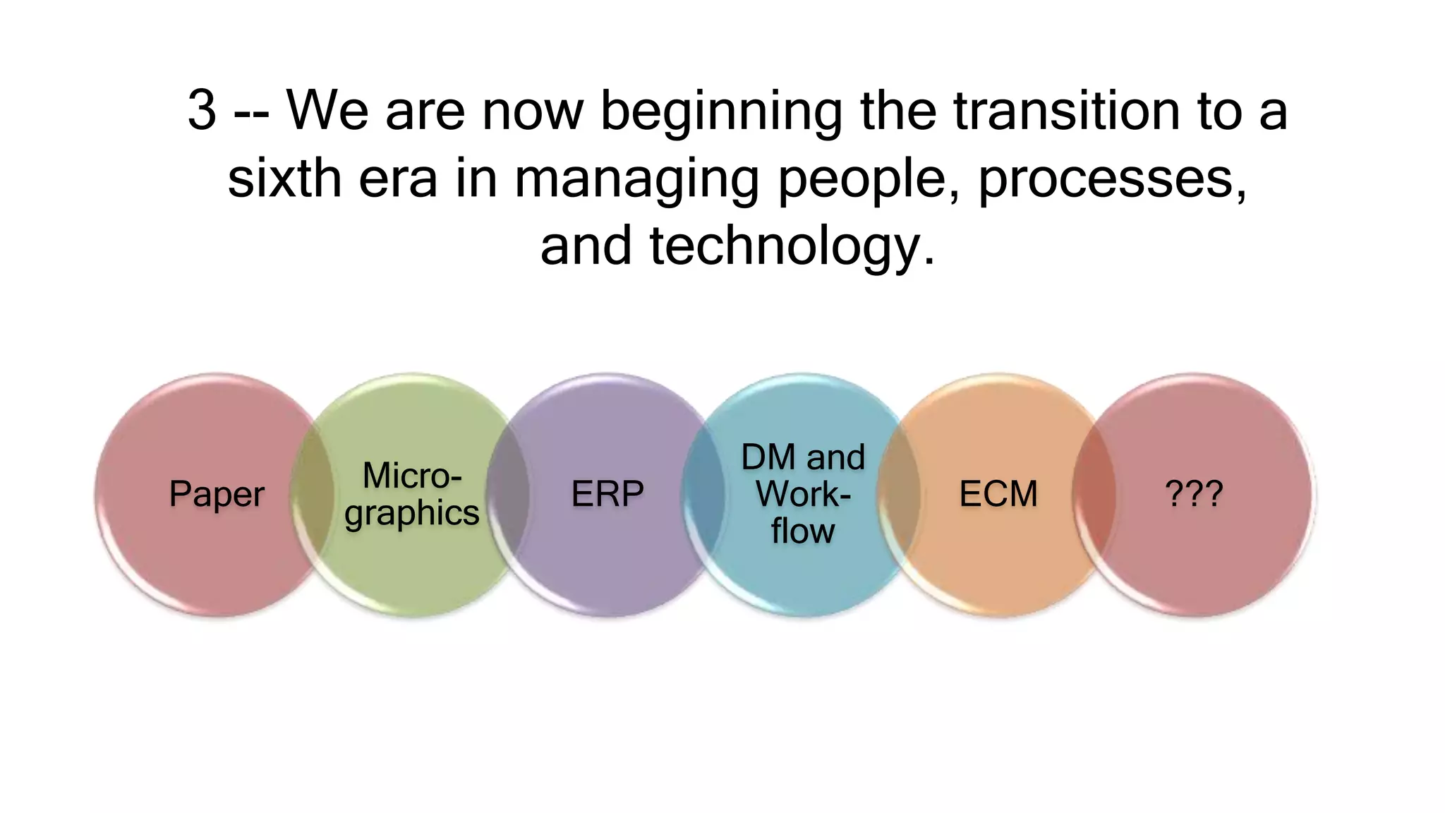 3 -- We are now beginning the transition to a
sixth era in managing people, processes,
and technology.
Paper
Micro-
graphics
ERP
DM and
Work-
flow
ECM ???
 