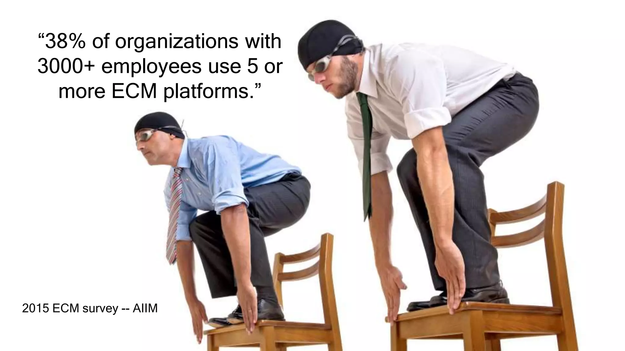 “38% of organizations with
3000+ employees use 5 or
more ECM platforms.”
2015 ECM survey -- AIIM
 