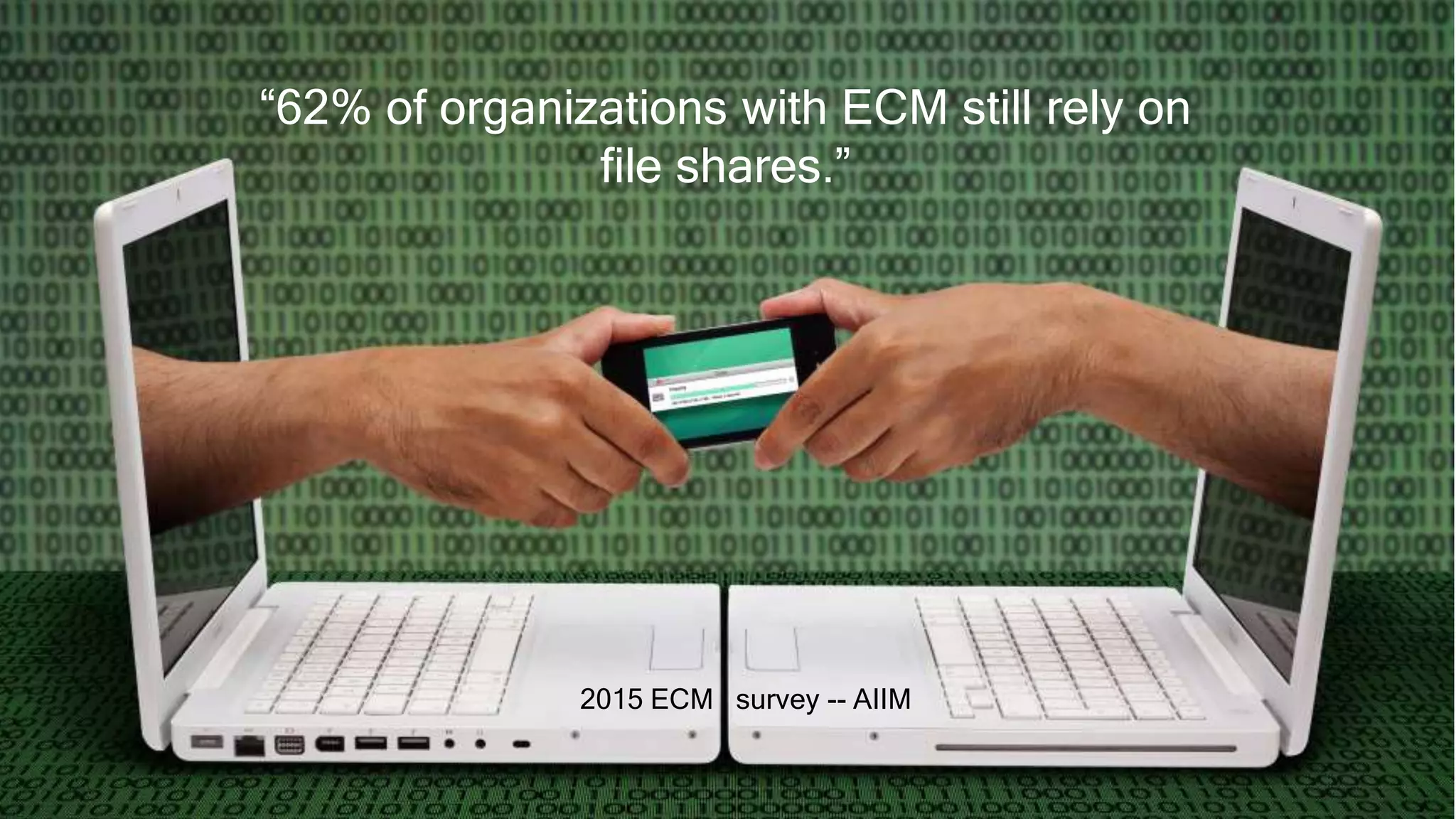 “62% of organizations with ECM still rely on
file shares.”
2015 ECM survey -- AIIM
 