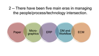 2 -- There have been five main eras in managing
the people/process/technology intersection.
Paper
Micro-
graphics
ERP
DM and
Workflow
ECM
 