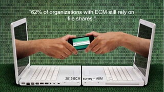 “62% of organizations with ECM still rely on
file shares.”
2015 ECM survey -- AIIM
 