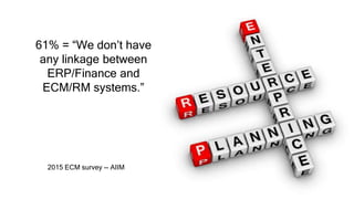 61% = “We don’t have
any linkage between
ERP/Finance and
ECM/RM systems.”
2015 ECM survey -- AIIM
 