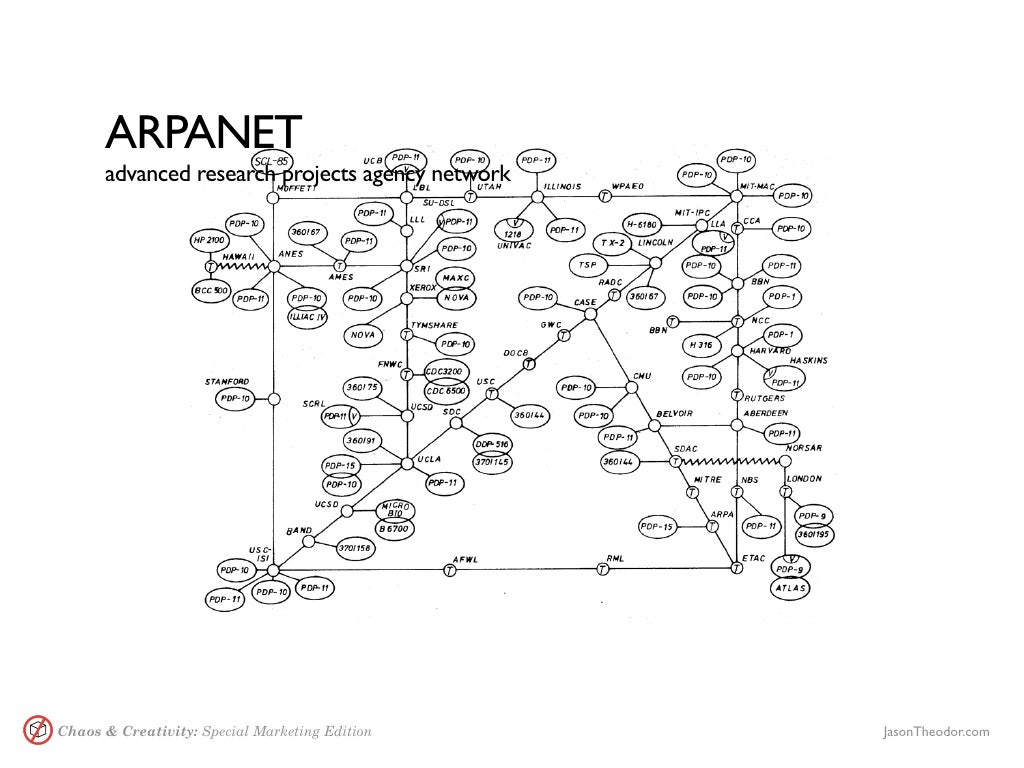 dissertation on the arpanets development