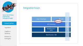 Chaos engineering & Gameday on AWS | PPTX