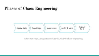 Chaos Engineering | PDF