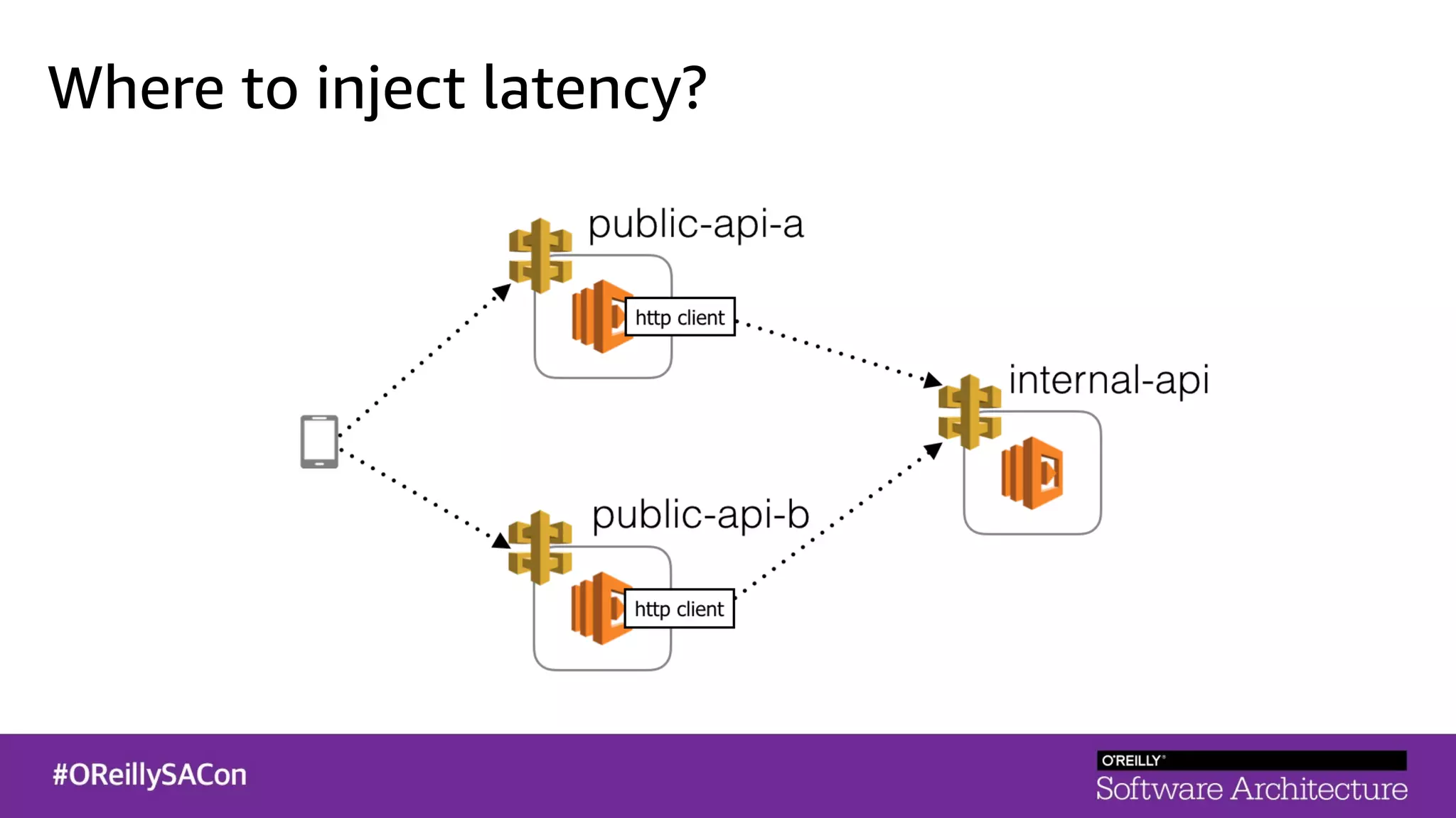 Where to inject latency?
 
