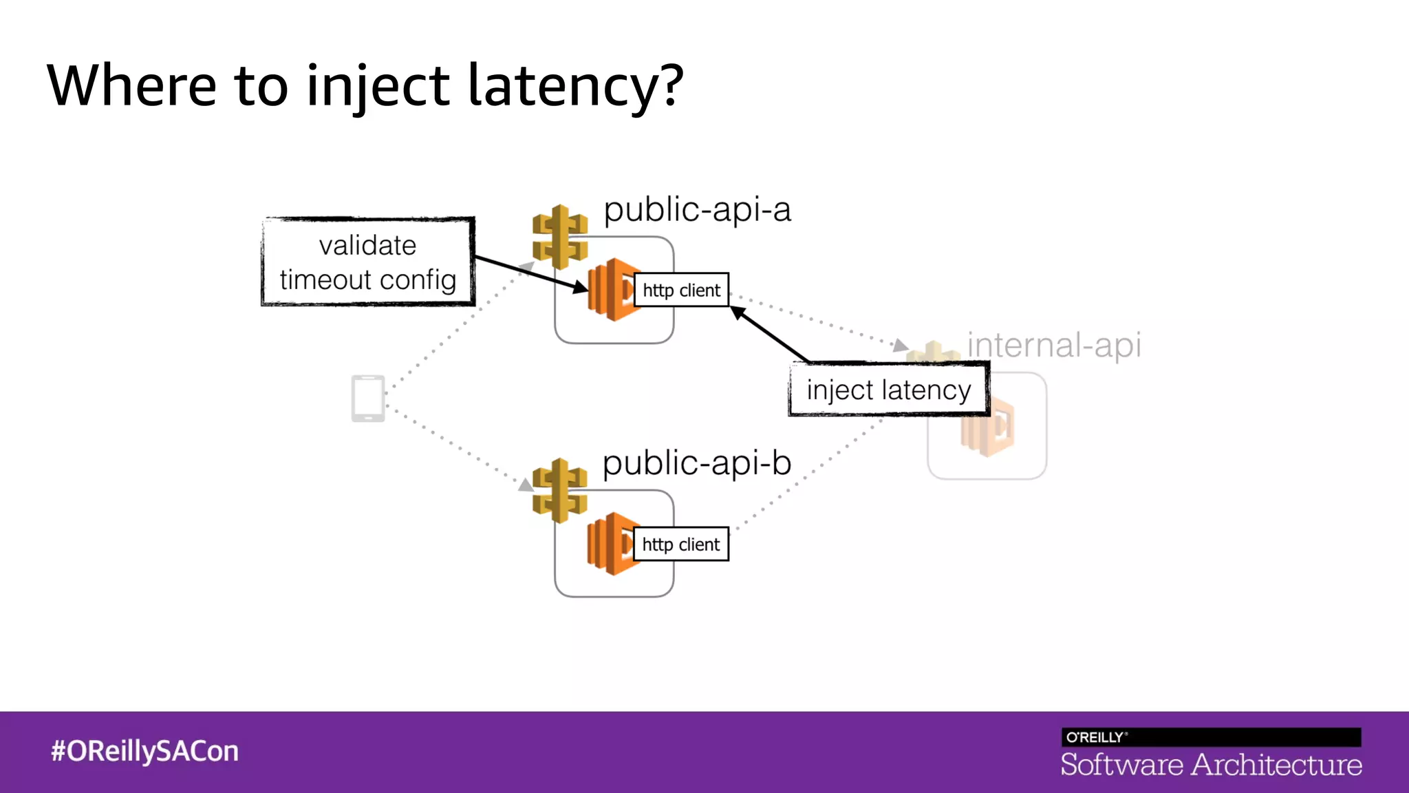 Where to inject latency?
 