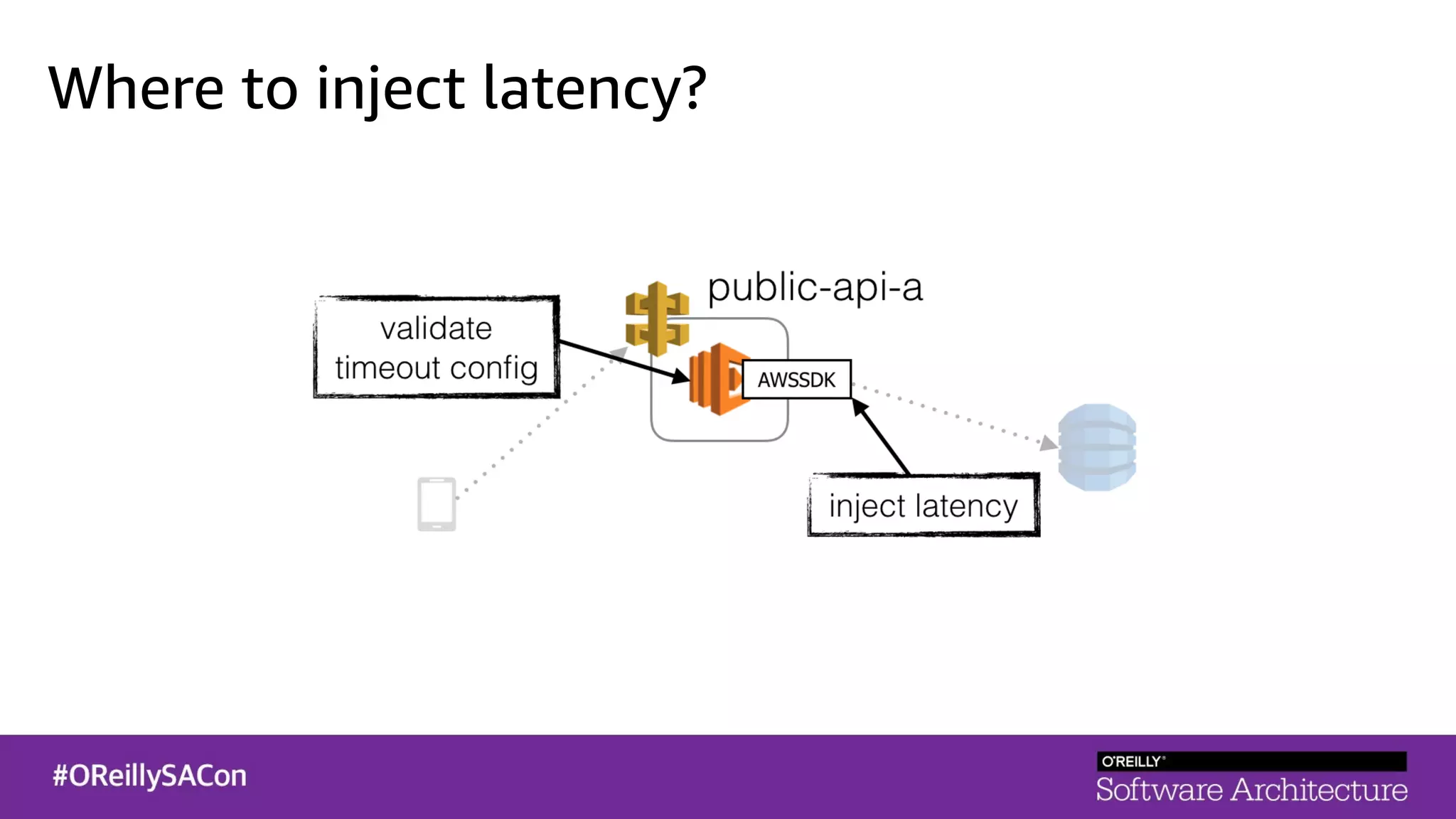 Where to inject latency?
 