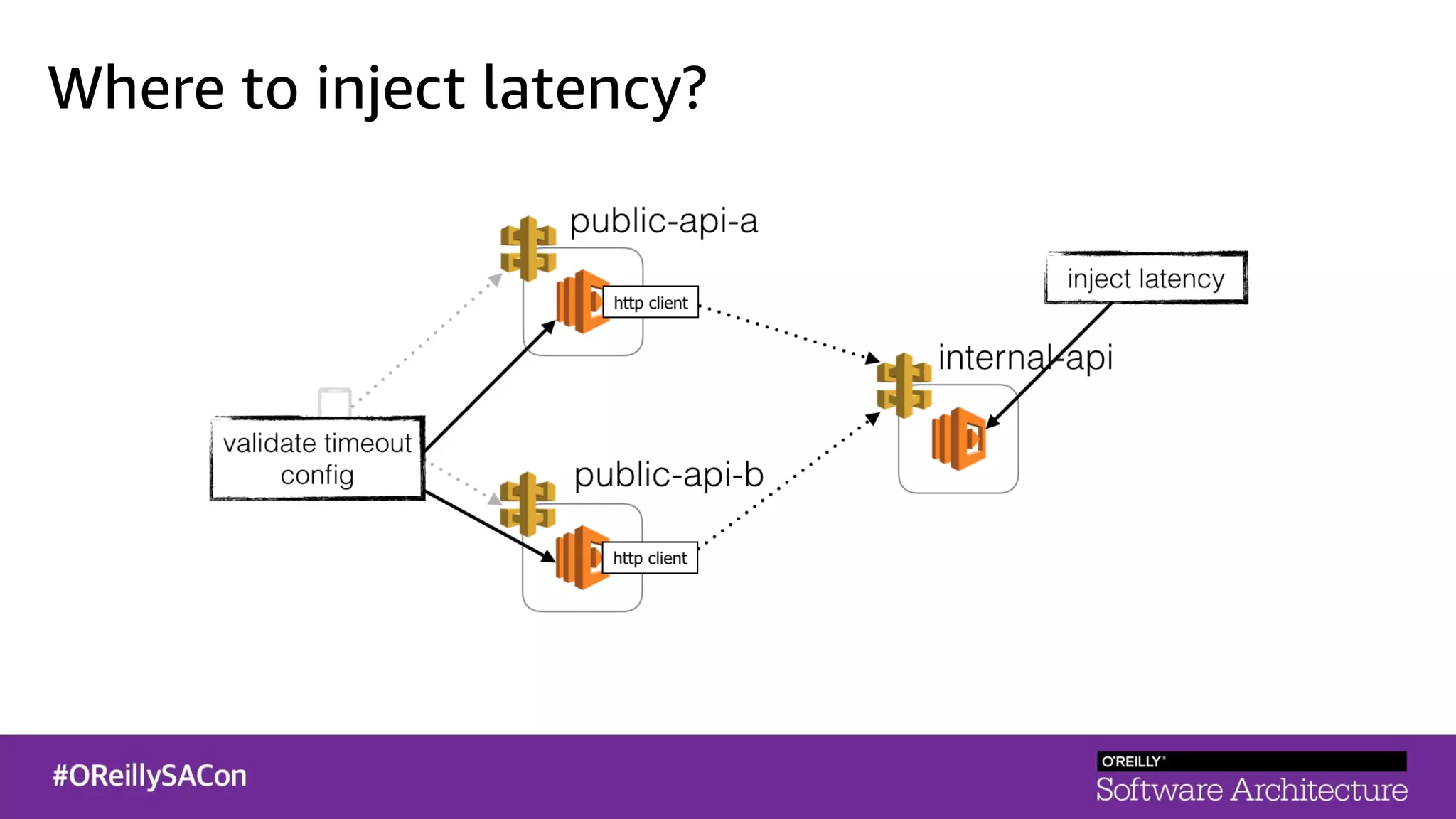 Where to inject latency?
 