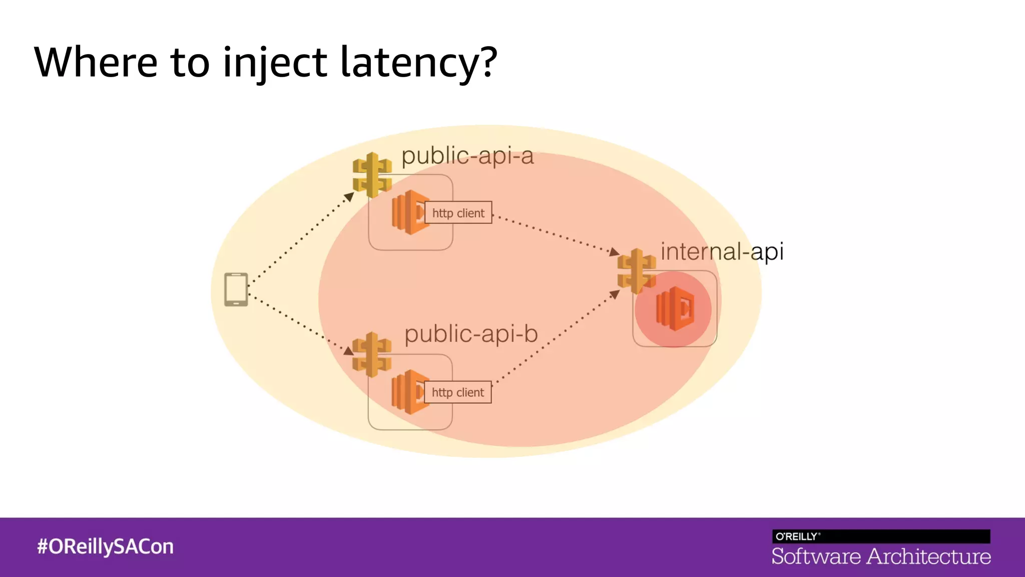 Where to inject latency?
 