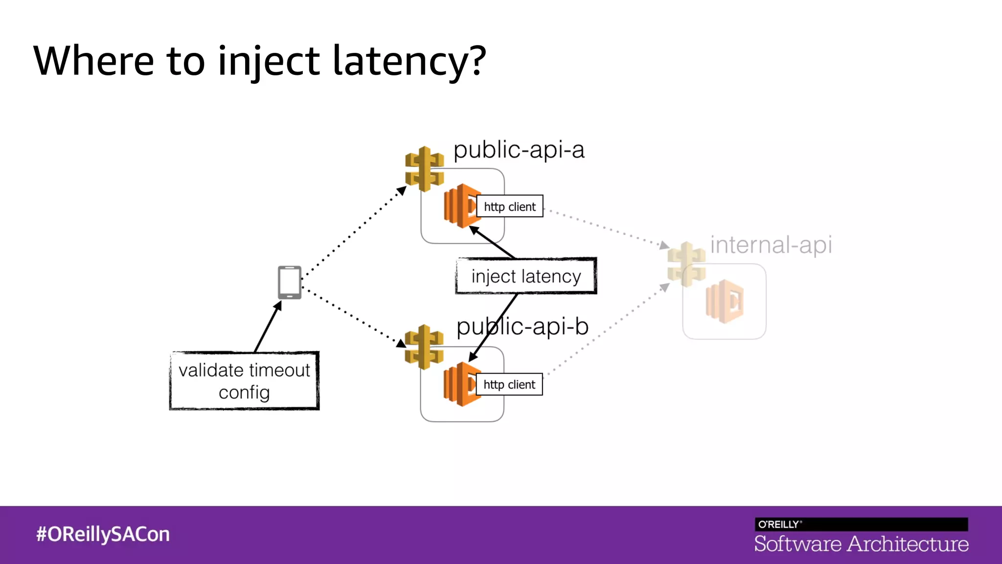 Where to inject latency?
 