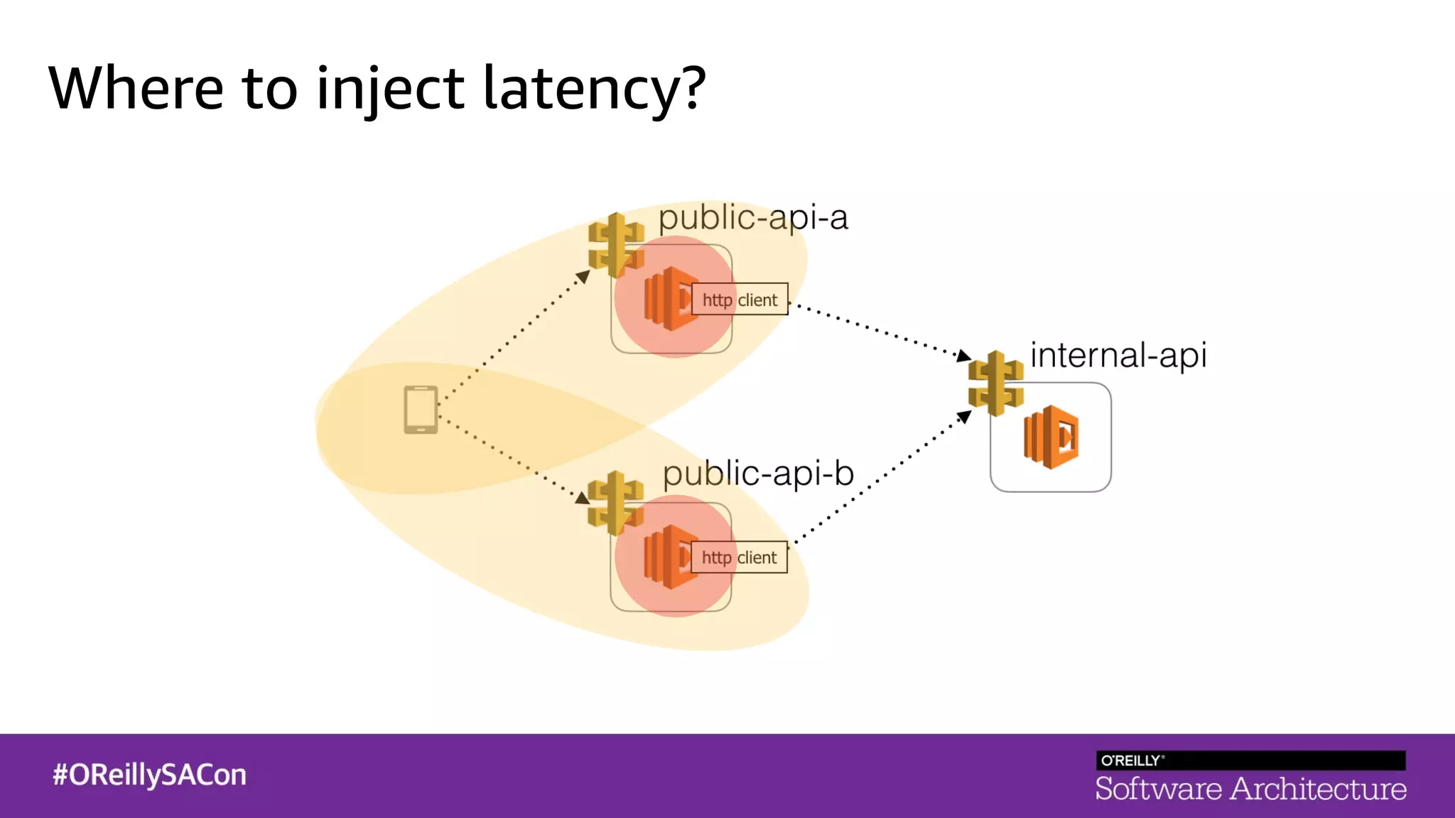 Where to inject latency?
 