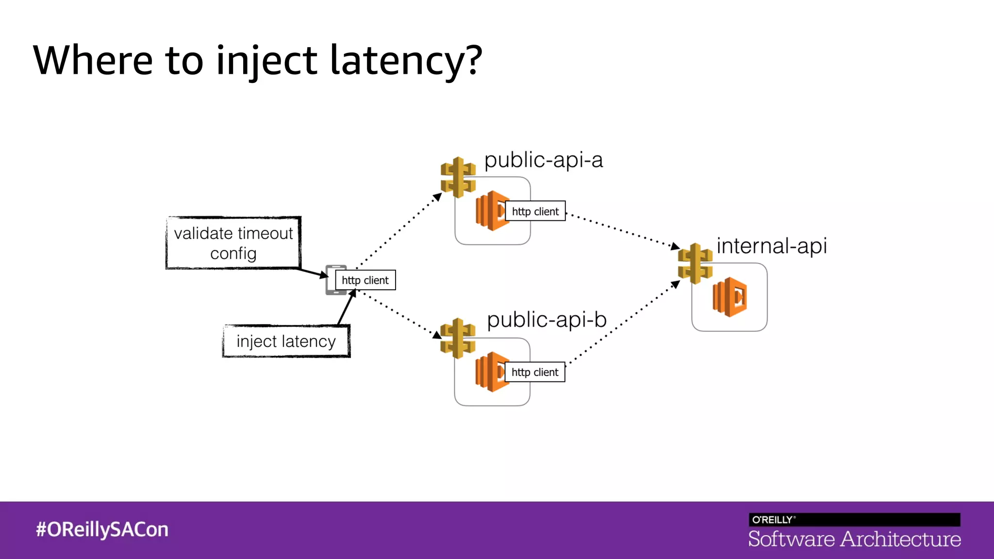 Where to inject latency?
 