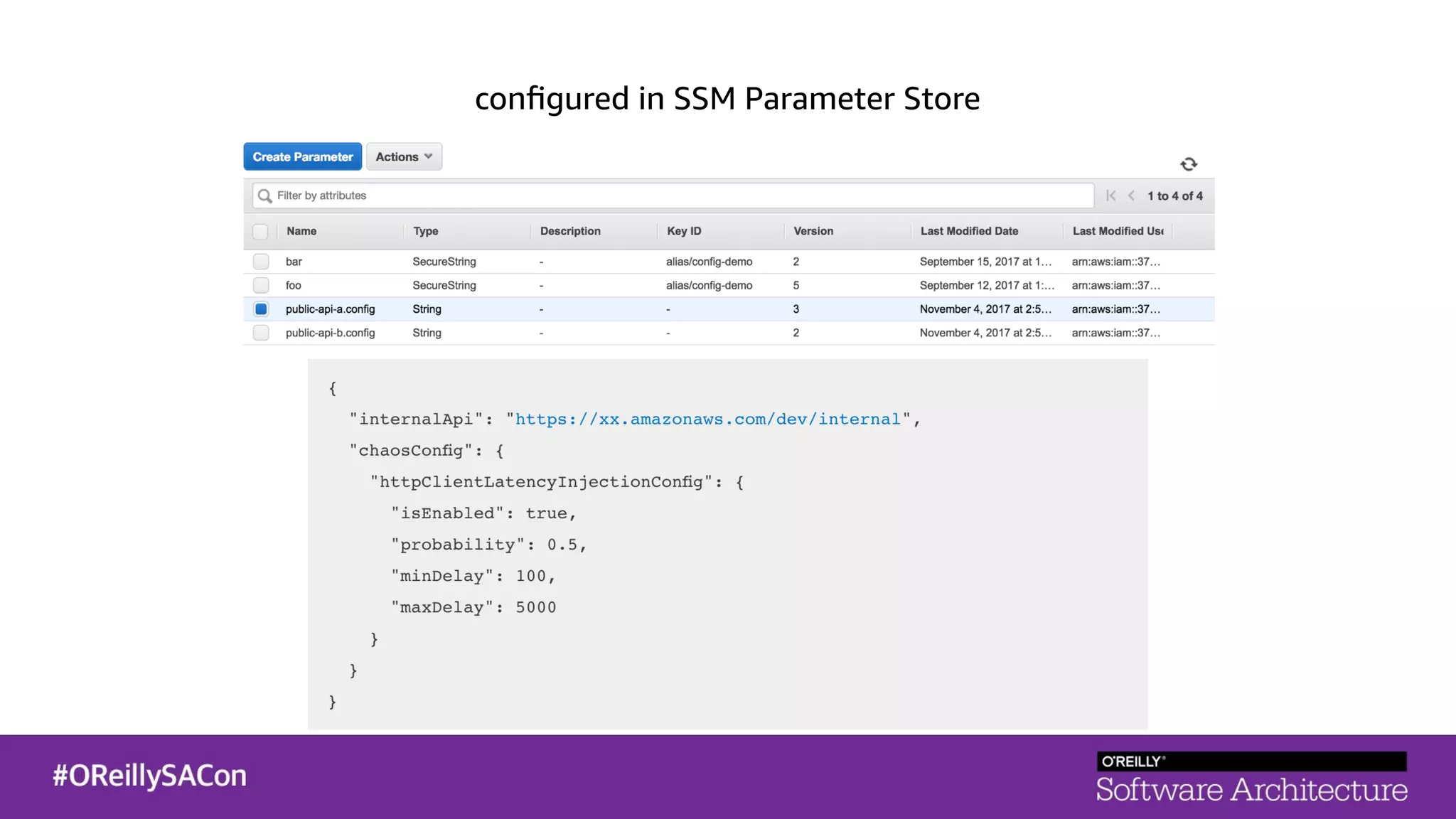 conﬁgured in SSM Parameter Store
 