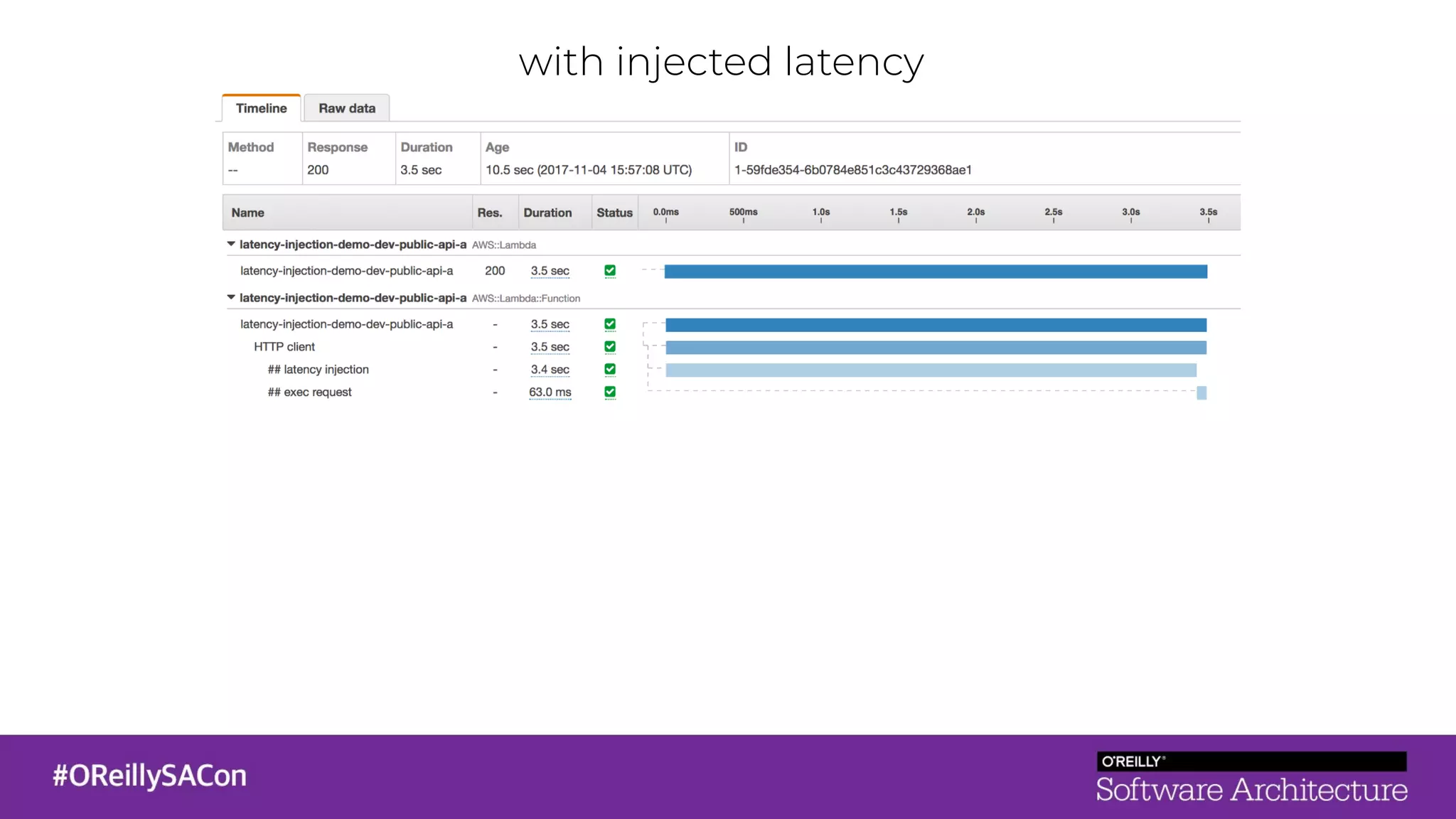 with injected latency
 
