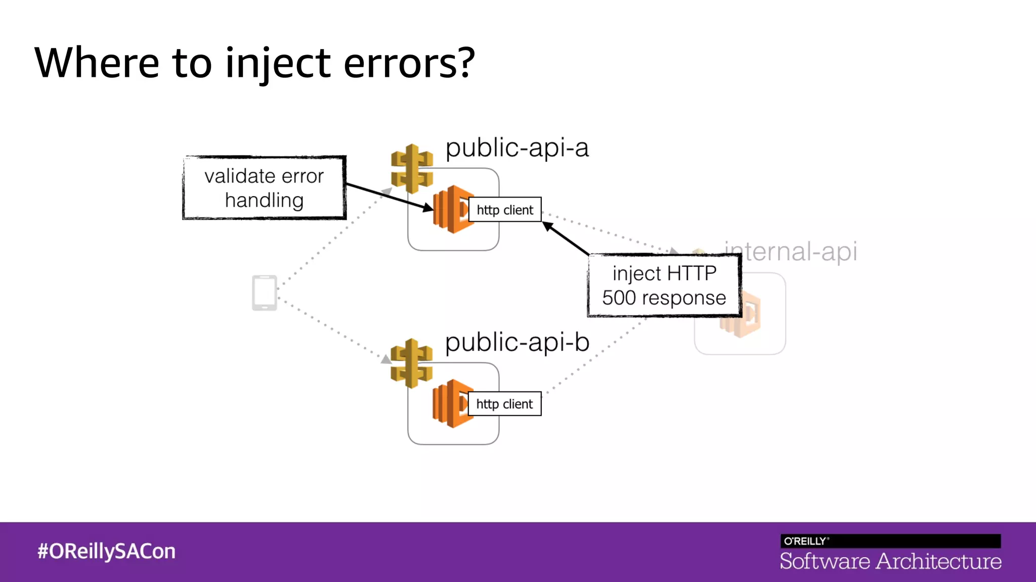 Where to inject errors?
 