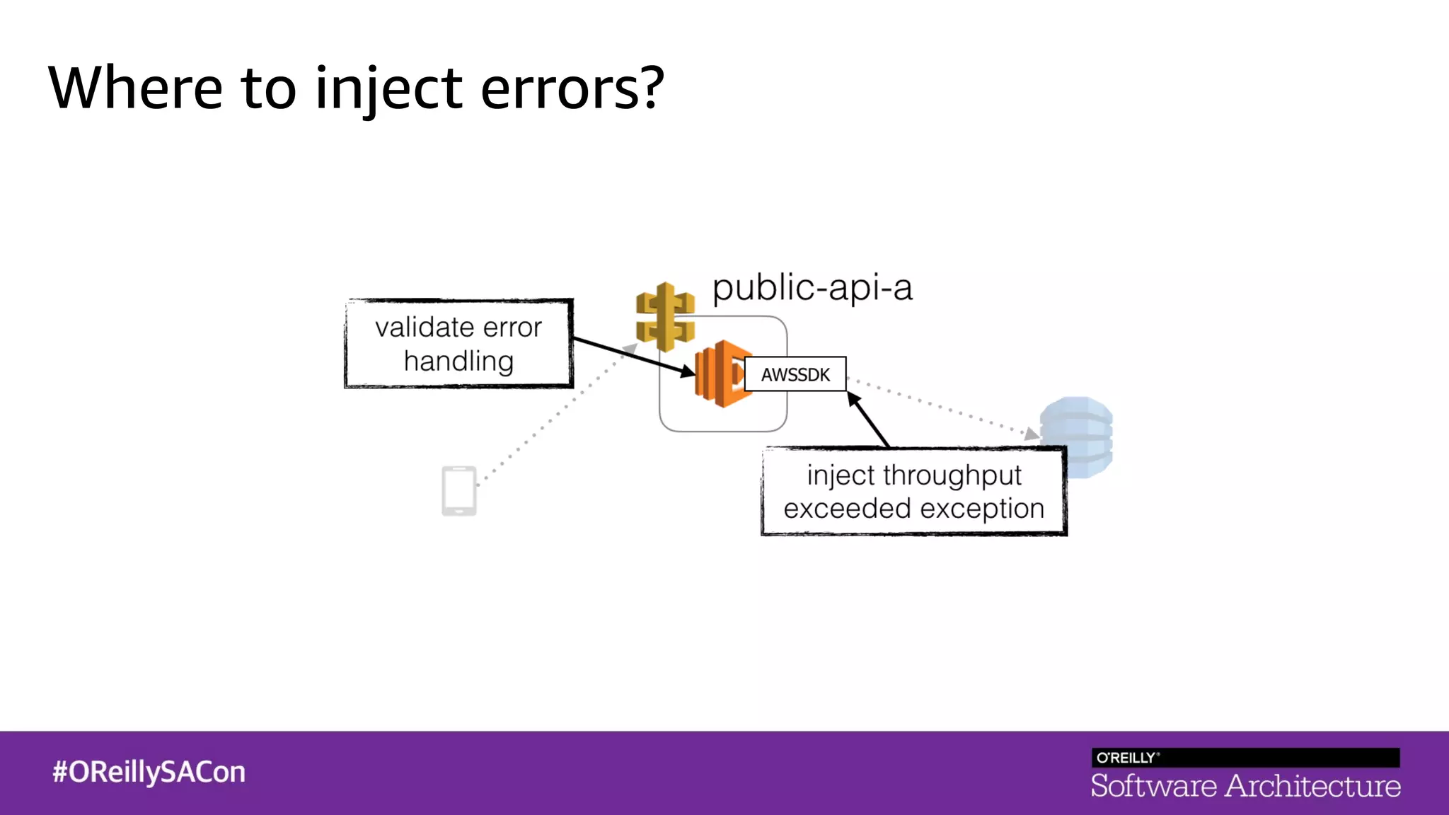 Where to inject errors?
 