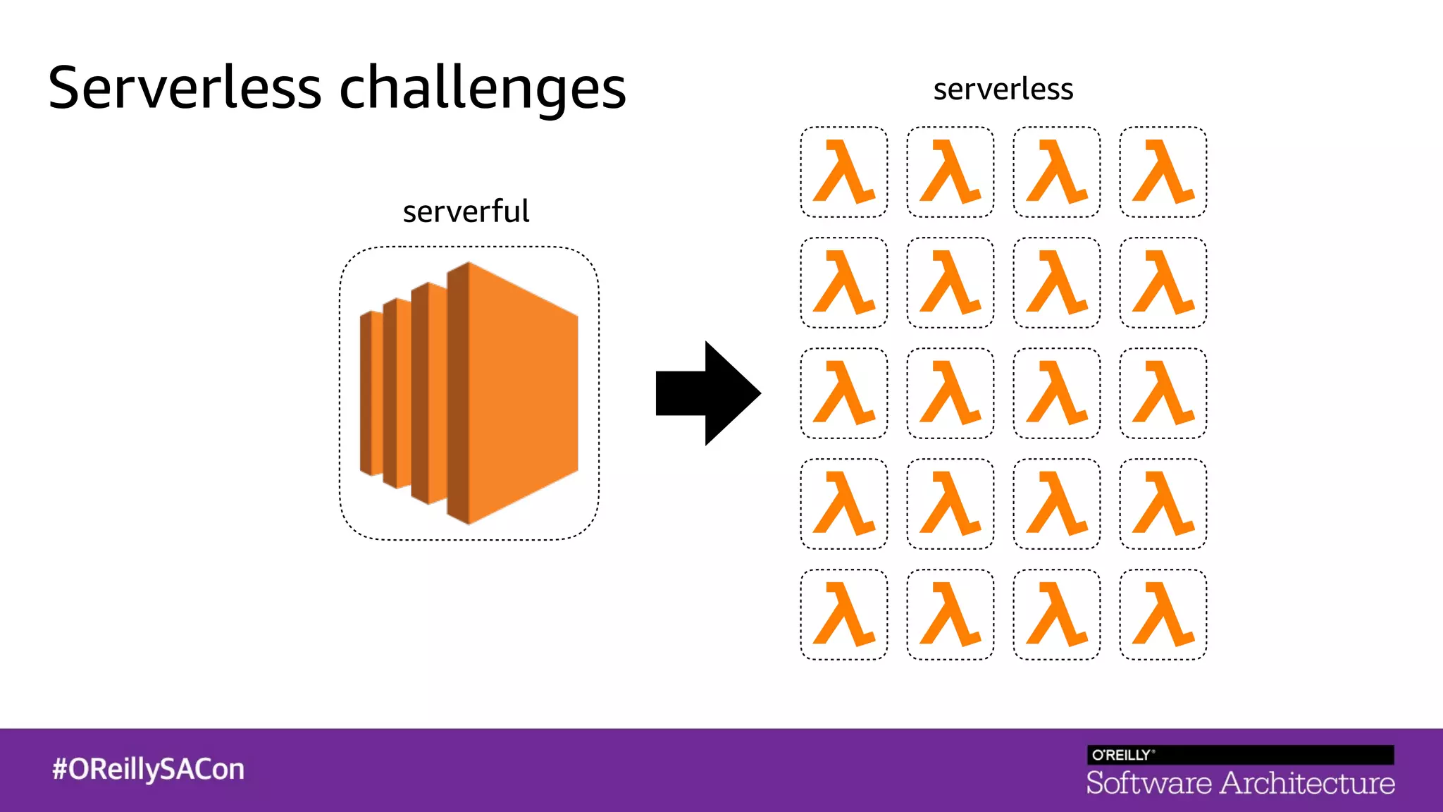 serverful
serverlessServerless challenges
 