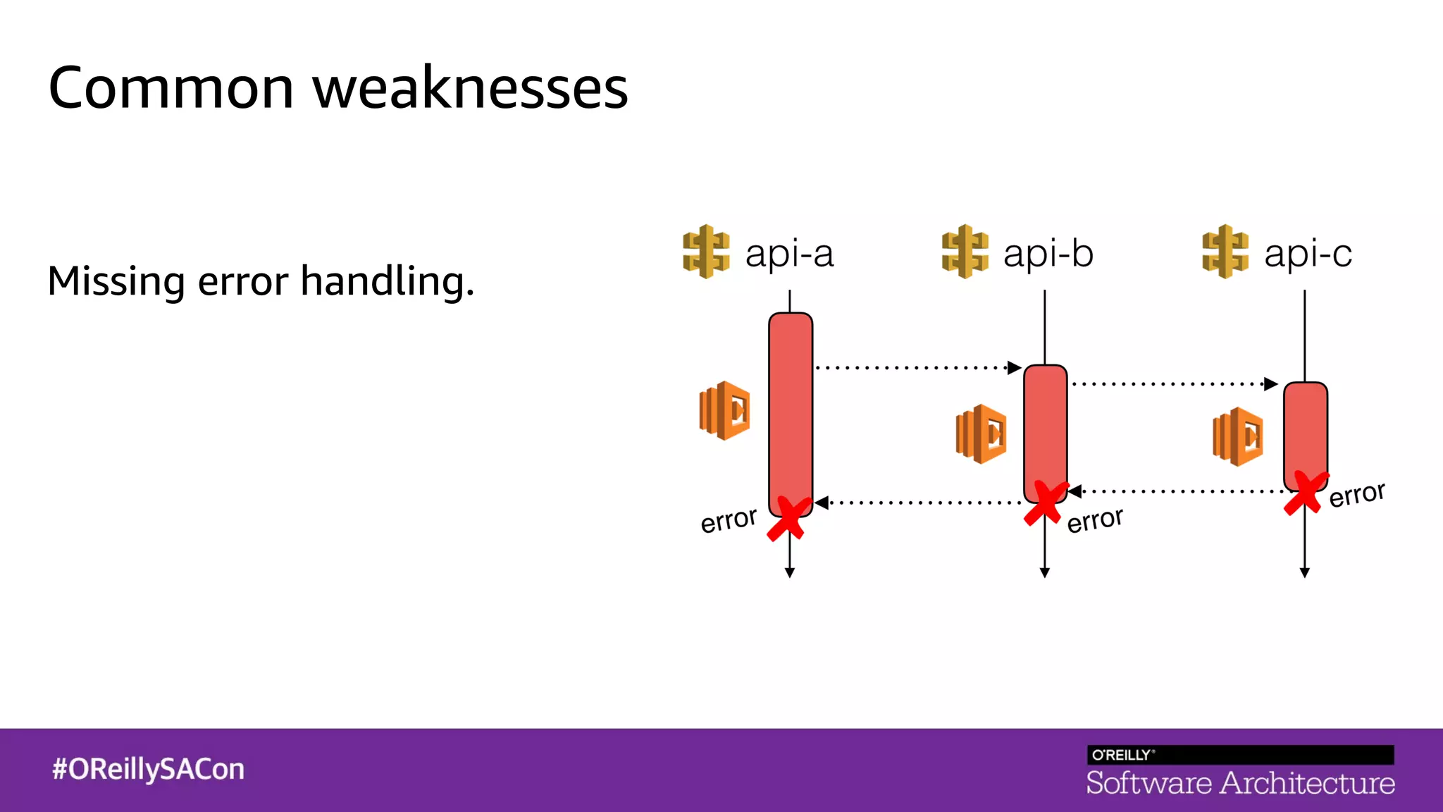 Common weaknesses
Missing error handling.
 