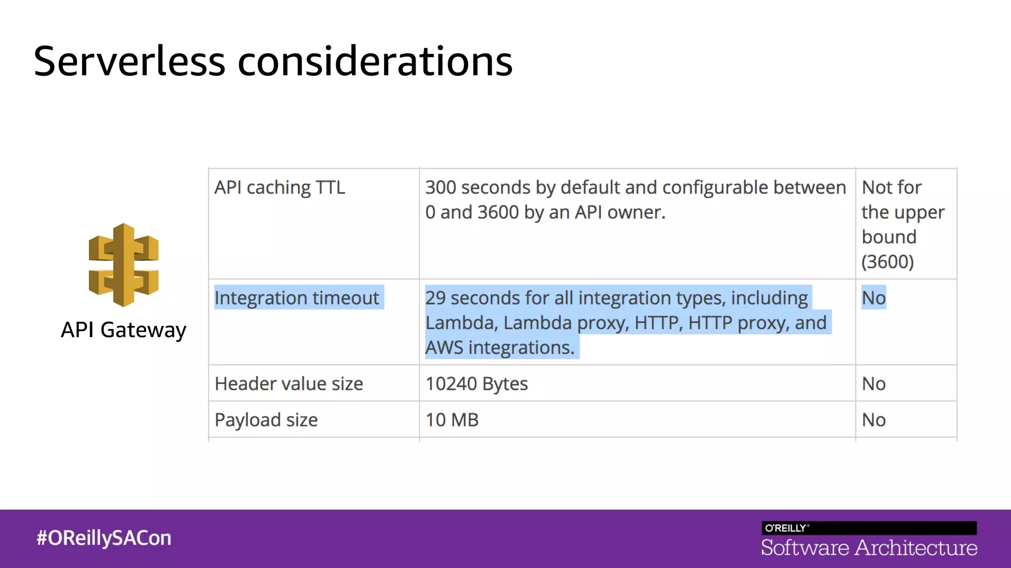 API Gateway
Serverless considerations
 