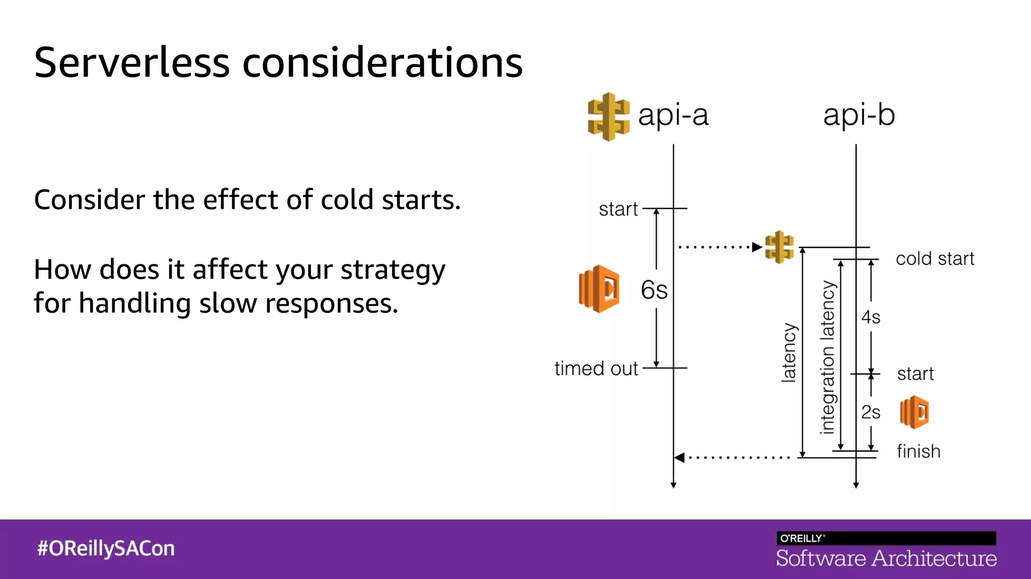 Serverless considerations
Consider the effect of cold starts.
How does it affect your strategy
for handling slow responses.
 