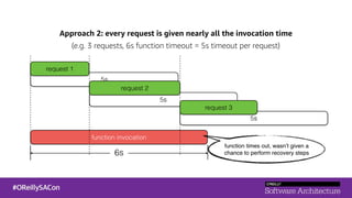 Approach 2: every request is given nearly all the invocation time
(e.g. 3 requests, 6s function timeout = 5s timeout per request)
 