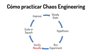 Chaos Engineering | PDF