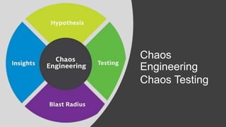 Chaos
Engineering
Chaos Testing
 