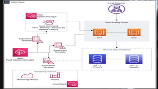 Chaos engineering and chaos testing | PPTX