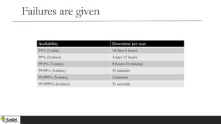 Failures are given
Availability Downtime per year
95% (1-nine) 18 days 6 hours
99% (2-nines) 3 days 15 hours
99.9% (3-nines) 8 hours 45 minutes
99.99% (4-nines) 52 minutes
99.999% (5-nines) 5 minutes
99.9999% (6-nines) 31 seconds
 