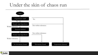 Under the skin of chaos run
Start
Experiment valid?
Steady-state hypothesis
Execute method
Steady-state hypothesis
No deviations found Deviations found Experiment aborted
No
Not within tolerances
Not within tolerances
Within tolerances
Within tolerances
Yes
 