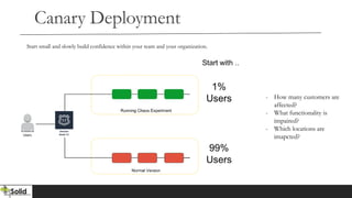 Canary Deployment
Start small and slowly build confidence within your team and your organization.
- How many customers are
affected?
- What functionality is
impaired?
- Which locations are
imapcted?
 