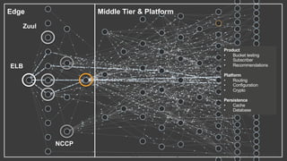 신뢰성 높은 클라우드 기반 서비스 운영을 위한 Chaos Engineering in Action (윤석찬, AWS 테크 ...