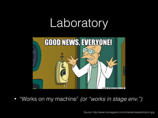 Laboratory
• “Works on my machine” (or “works in stage env.”)
Source: http://www.memegasms.com/media/created/vhyfxm.jpg
 