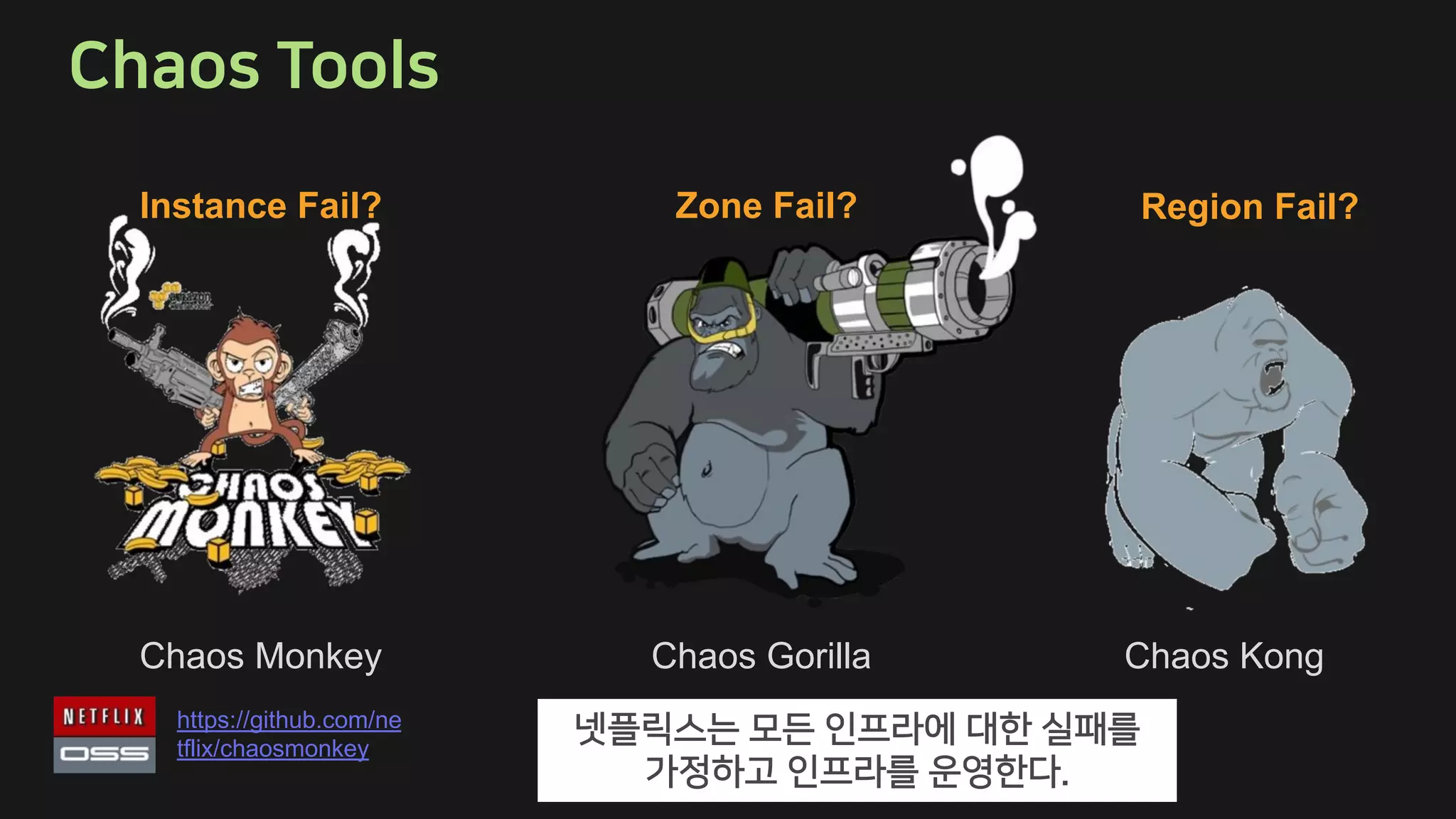 Chaos Monkey
https://github.com/ne
tflix/chaosmonkey
Instance Fail?
Chaos Gorilla
Zone Fail?
Chaos Kong
Region Fail?
.
 