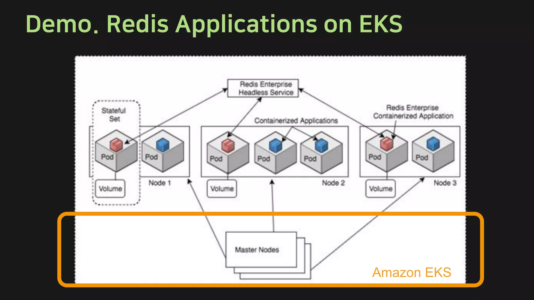 .
Amazon EKS
 