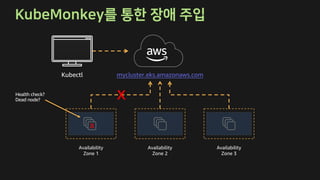 mycluster.eks.amazonaws.com
Availability
Zone 1
Availability
Zone 2
Availability
Zone 3
Kubectl
x
x
Health check?
Dead node?
 