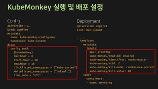 apiVersion: apps/v1
kind: Deployment
. . .
template:
metadata:
labels:
app: greeting
kube-monkey/enabled: enabled
kube-monkey/identifier: redis-master
kube-monkey/mtbf: 2
kube-monkey/kill-mode: random-max-percent
kube-monkey/kill-value: 40
spec:
containers:
- name: greeting
apiVersion: v1
kind: Confirm
metadata:
name: kube-monkey-config-map
namespace: kube-system
data:
config.toml: |
[kubemonkey]
run_hour = 8
start_hour = 10
end_hour = 16
blacklisted_namespaces = ["kube-system"]
whitelisted_namespaces = [”default”]
time_zone = “UTC”
 